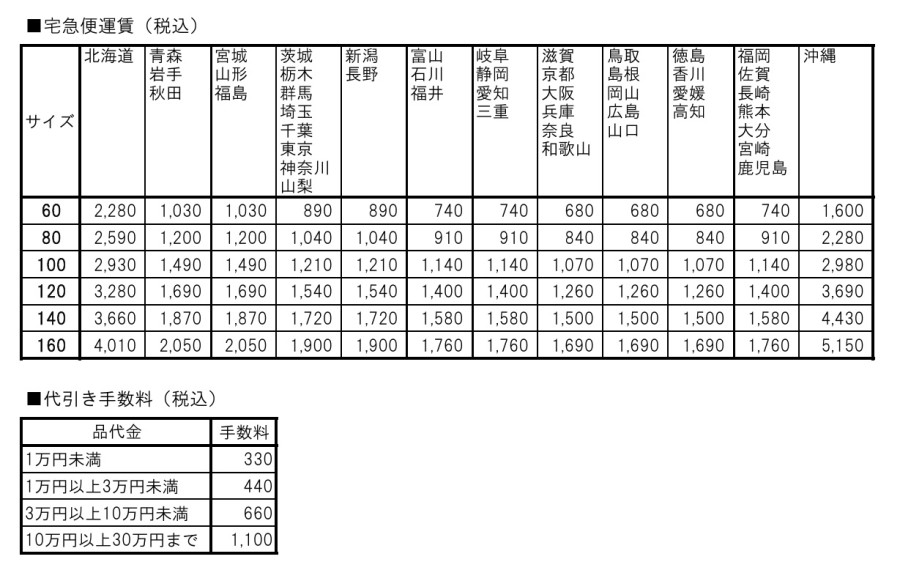 宅急便料金表2024